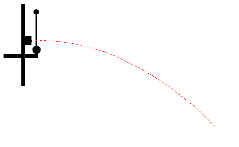 Motion of the Center-of-Mass