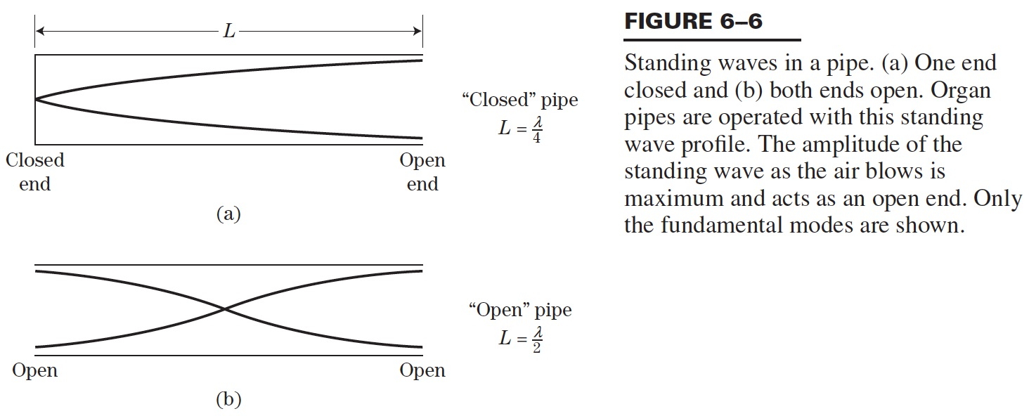 Standing wave