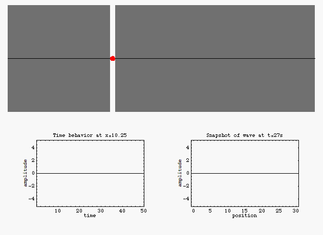 animation showing a wave train traveling from left to right along with a plot of the displacement of a point in the medium as a function of time, and a plot of the entire wave at a specfic time