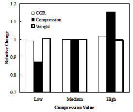 Softball Compression Chart