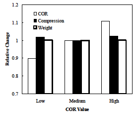 Softball Compression Chart