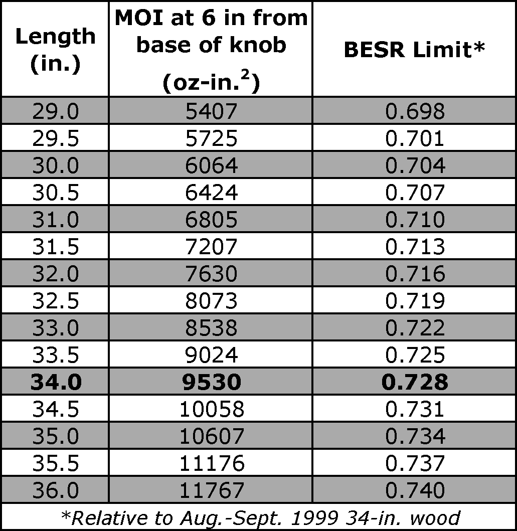 Wood Bat Weight Chart