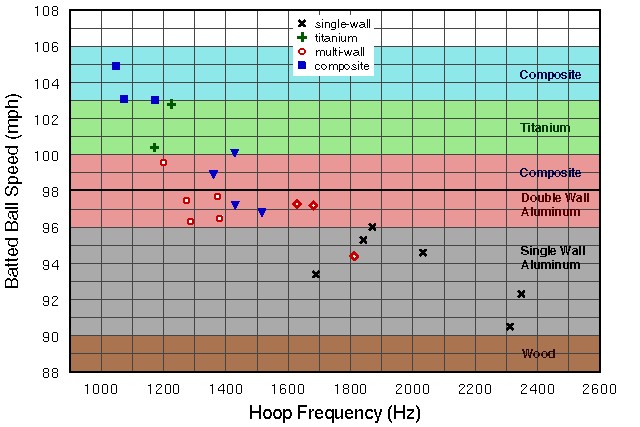 BBS-Freq.jpg