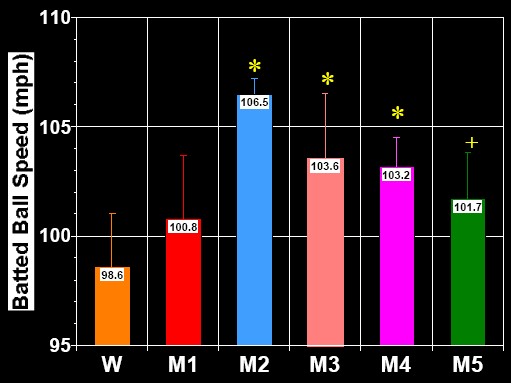 Bat Comparison Chart