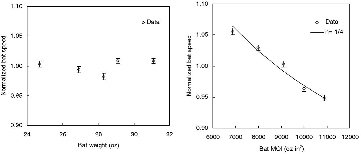 Easton Swing Weight Index Chart