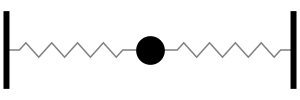 animation of one mass with two springs