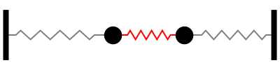 animation of the coupled motion for two mass-spring system