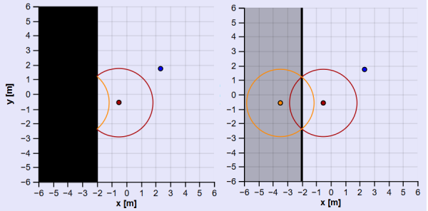 Example of above plot with and without the wall shown