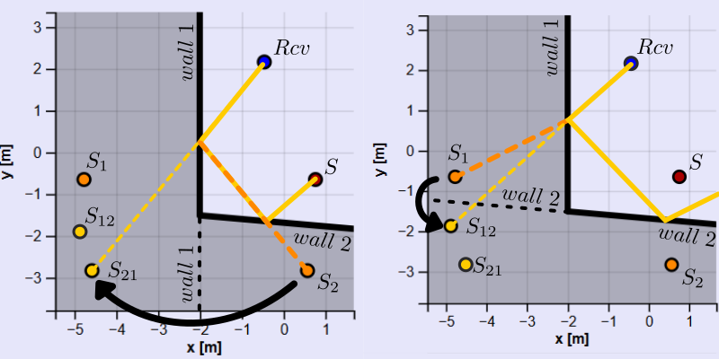 Example of above plot with and without the wall shown