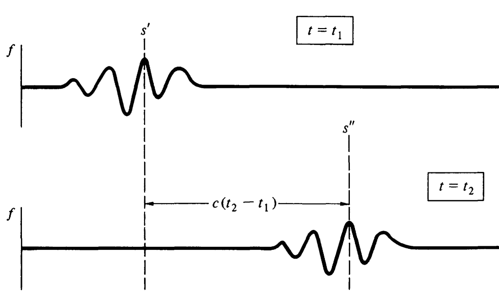 Pierce Traveling Wave
